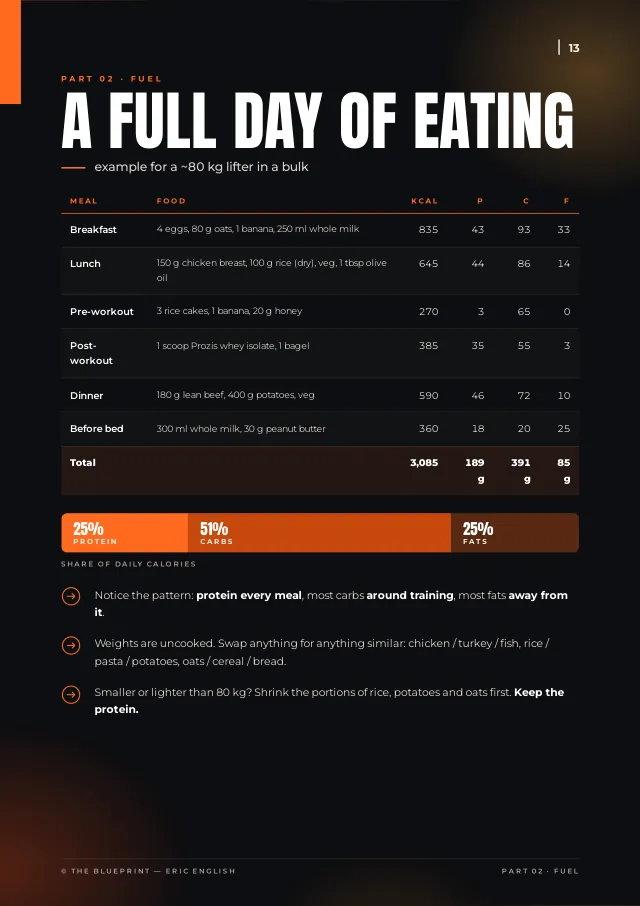 The Blueprint preview: A full day of eating