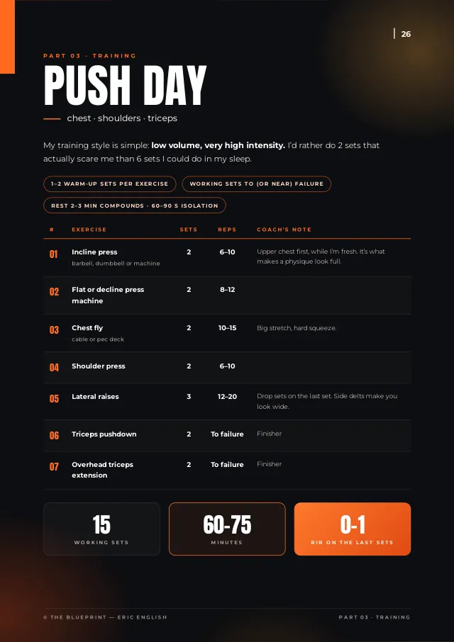 The Blueprint preview: Push day